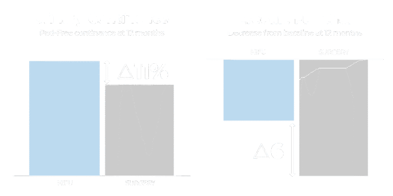 HIFU Urinary Continence and Erectile Function Outcomes
